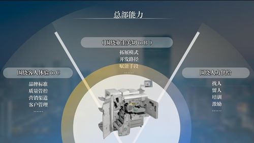 张润钢解读《2023年度中国饭店管理公司集团发展报告》 全面认知饭店集团价值与餐饮管理新趋势