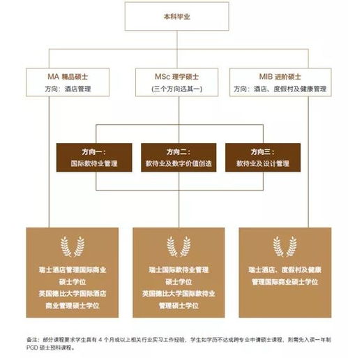 革新餐饮管理教育 SHMS瑞士酒店管理大学课程新动向