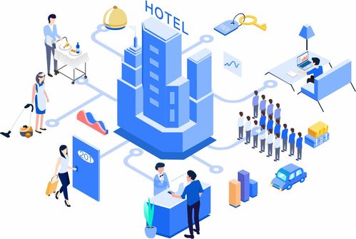 理论与实践完美融合的就业神专业 酒店管理