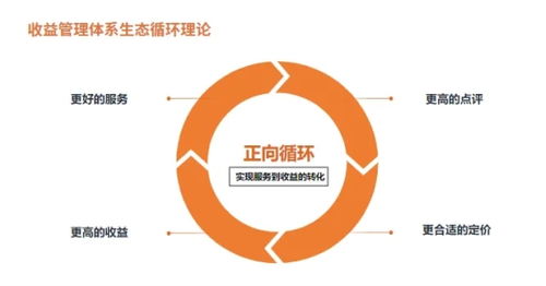 金蟾蜍获DTA产品创新奖，旅悦携手餐饮管理，共铸酒店智能收益新标杆